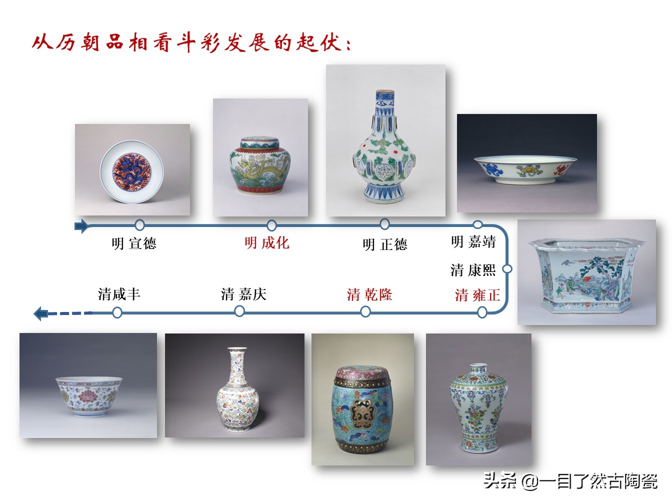 瓷器釉光讲解,瓷器七十二道工序图片