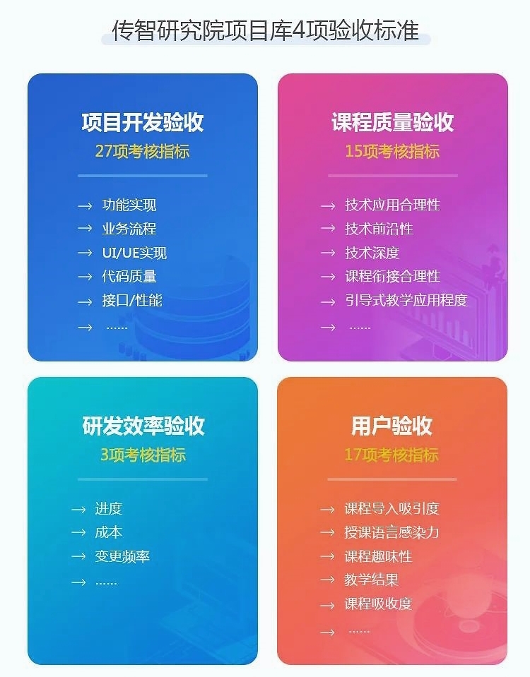 传智播客高效平台,传智播客2024最新一期