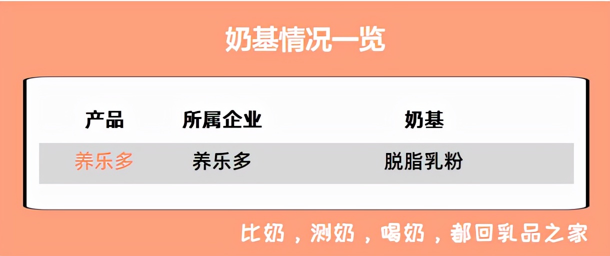 养乐多最近出问题了吗,养乐多值不值得去