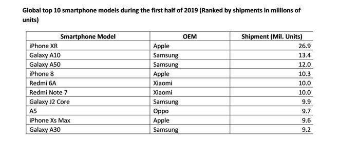 iphonese2现在买还香不香,iphonese2发布值不值得入手