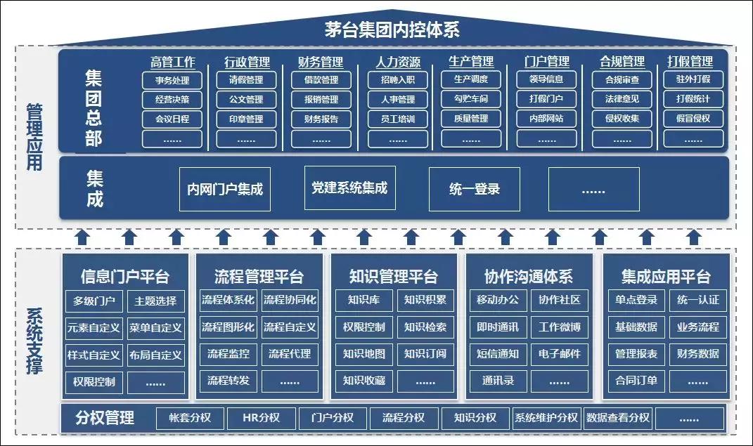 茅台集团中国500百强排名,全国500强企业贵州茅台