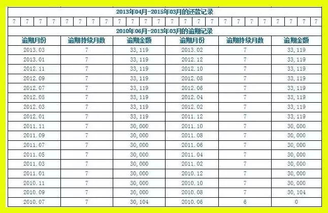 征信报告有哪些信息可以拒批贷款,征信查询过多如何才能贷到款