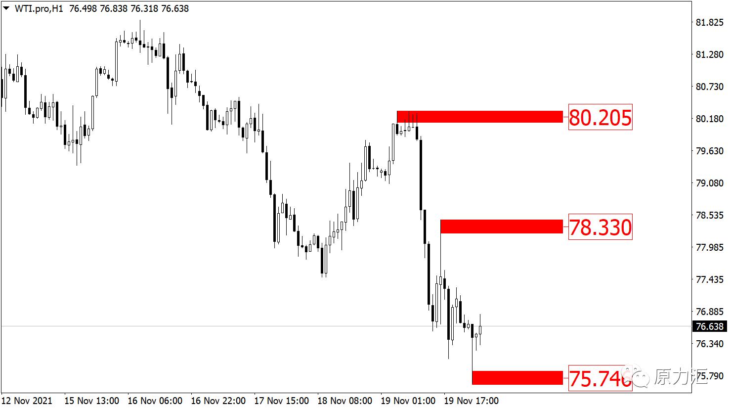 外汇黄金2021年5月18日操作建议,11.7黄金原油午间操作策略