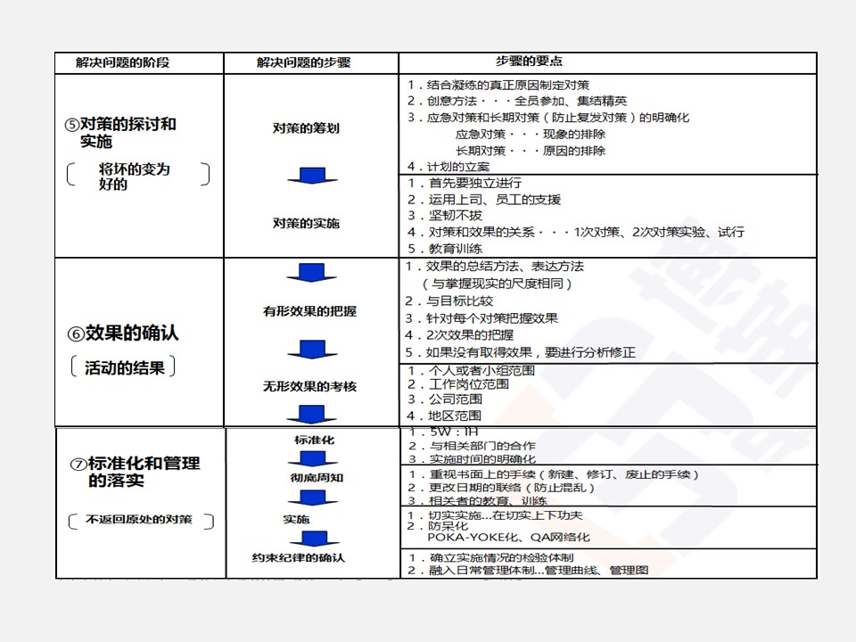 qccppt制作活动总结,优秀qcc流程模板ppt