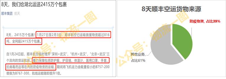 顺丰空运的特点及优势,顺丰空运航线有哪些
