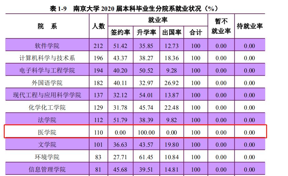 esi学科排名北京理工大学,esi学科排名前1河北