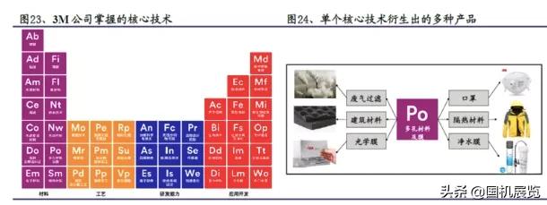 提到3d会想到什么,3m口罩有多厉害