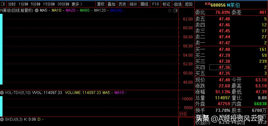 股票打新没中过,股民打新中一签亏一万