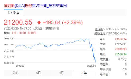 买的基金亏了怎么算的,基金被套住了怎么办一招教你解决