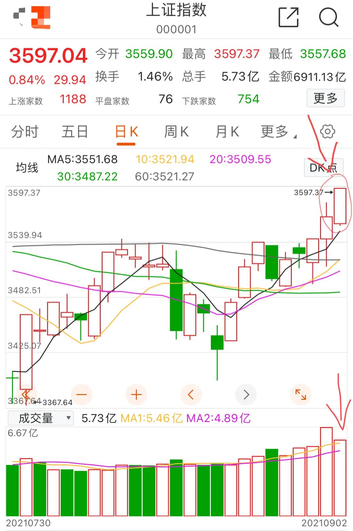 9.3号新能源军工白酒医疗顺周期半导体5G（修行与悟道）