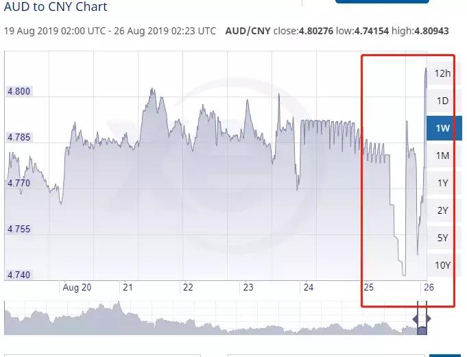 澳币汇率对人民币汇率今日价格,澳币暴涨