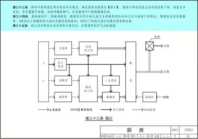 幼儿园整体布局与规划示意图,未来幼儿园的样子亲子作品