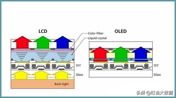 ltpo屏幕耐刮吗,ltpo屏幕能省电多少