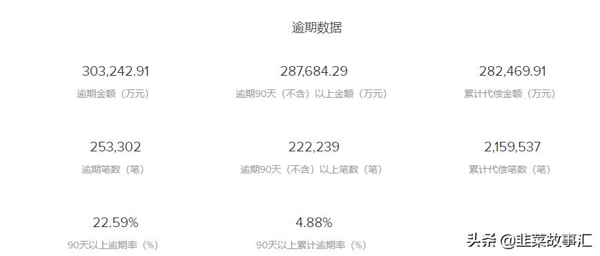 被渣打抛弃，本金5年兑付，“催收公司”点融还能撑多久？