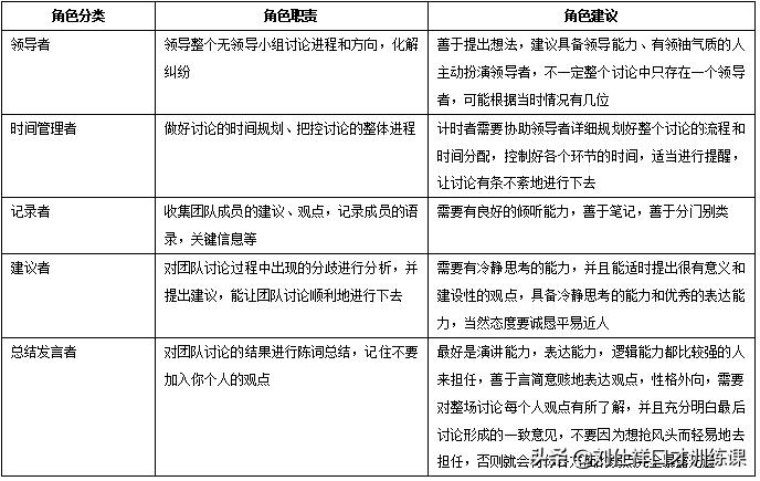 面试群面经典问题,如何在群面中得到面试官的认可
