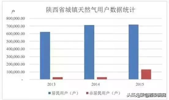 陕西天然气产量,陕西为什么天然气那么多