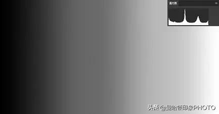 ps里cmyk曲线调色原理及技巧,ps曲线实用技巧学会了吗