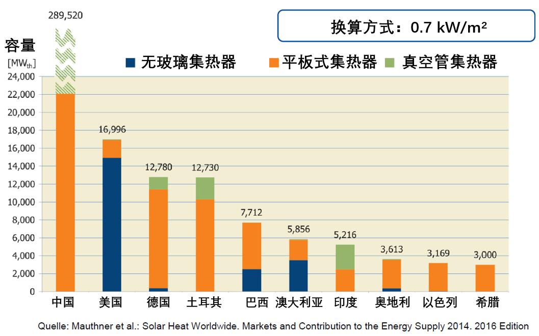新能源应用工程,新能源应用技术与装备