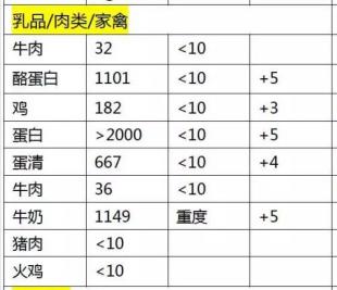 湿疹5年,7年湿疹