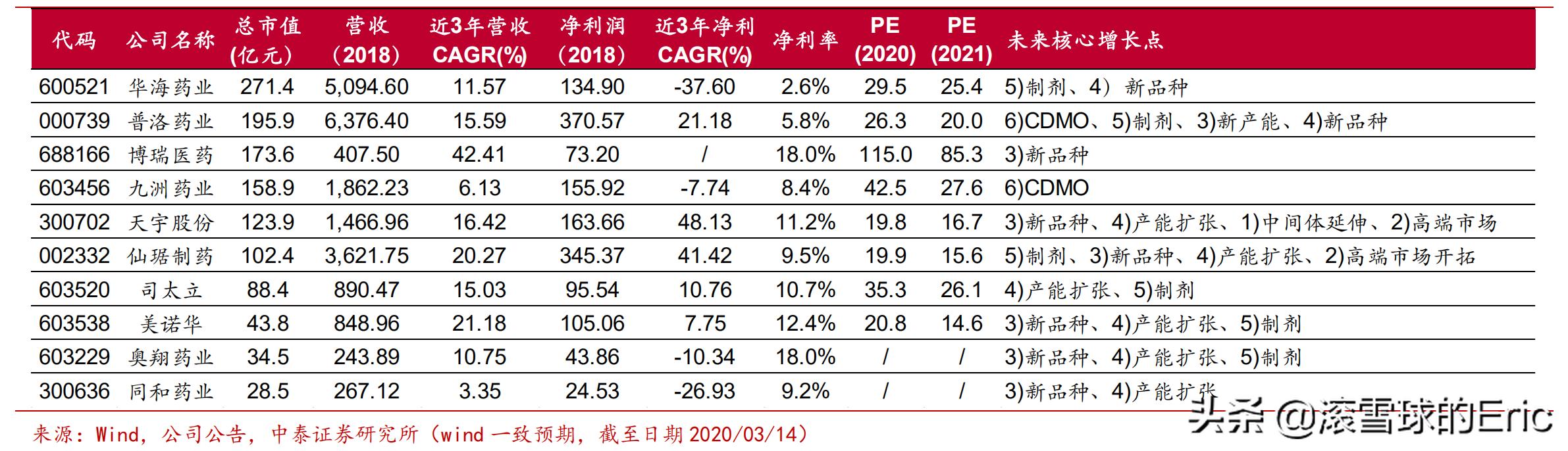 股票行业分析思路及方法,股票分析和研究方法有