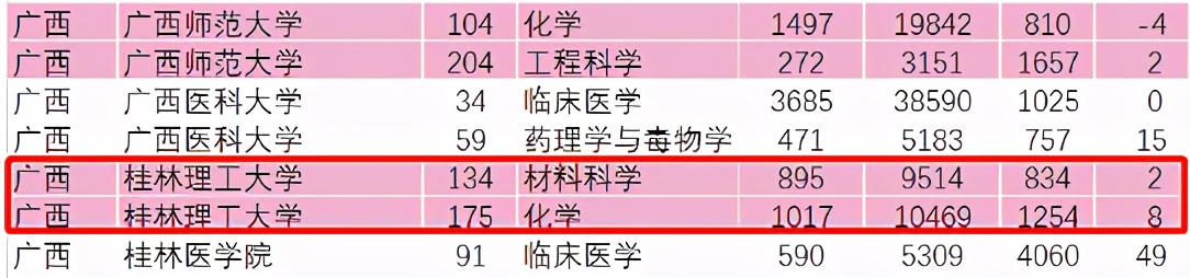 占地三千余亩，校园风景绝美，权威媒体聚焦，广西这所高校火了