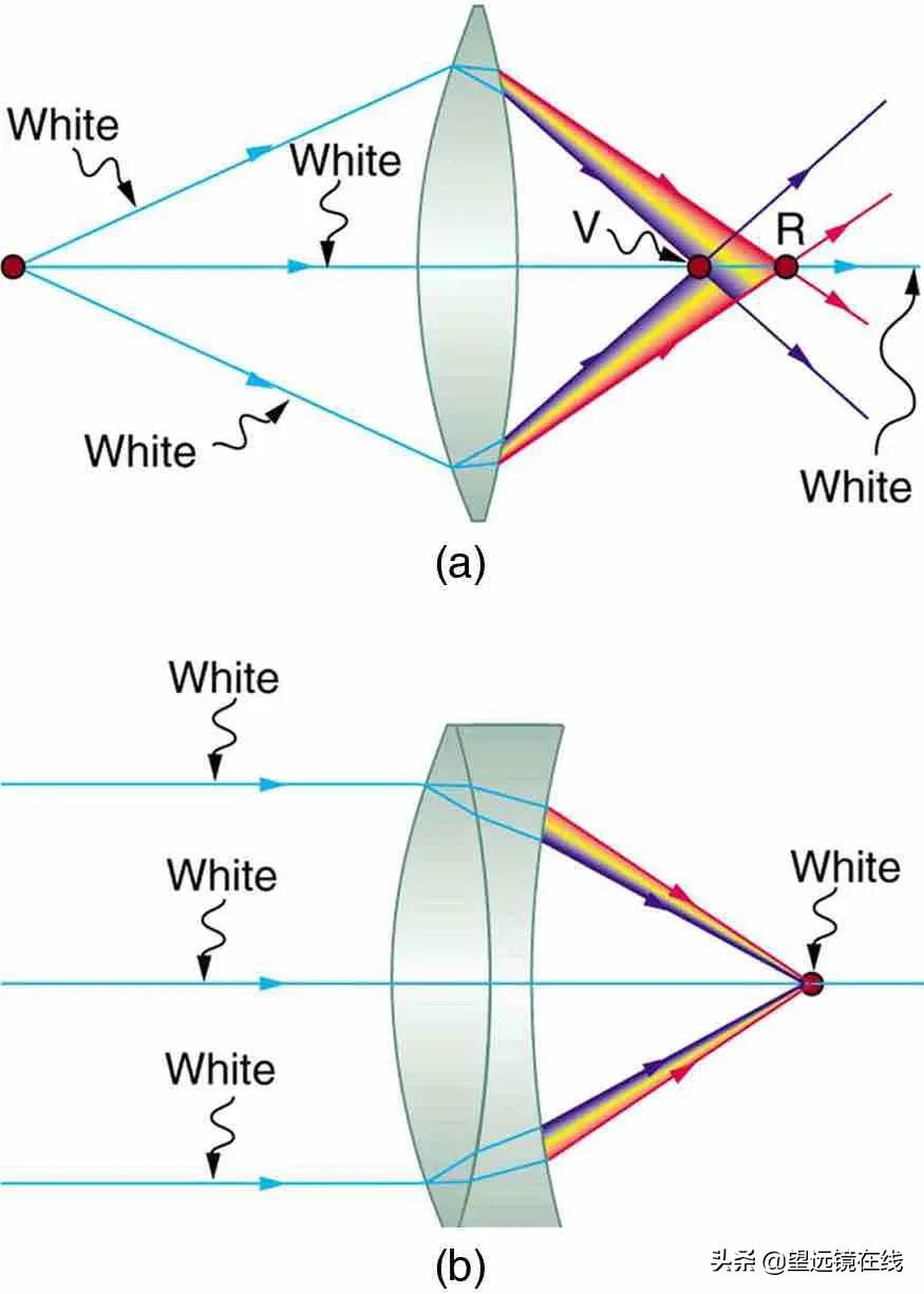 望远镜apo代表什么 (ed望远镜和apo望远镜区别)