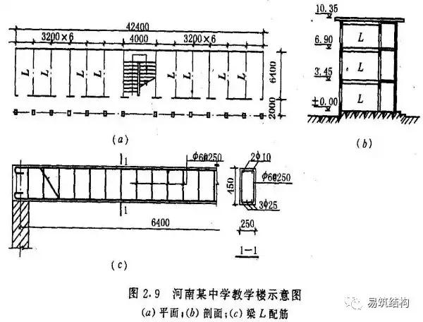 钢筋混凝土事故分析与处理,钢筋混凝土工程事故案例分析论文