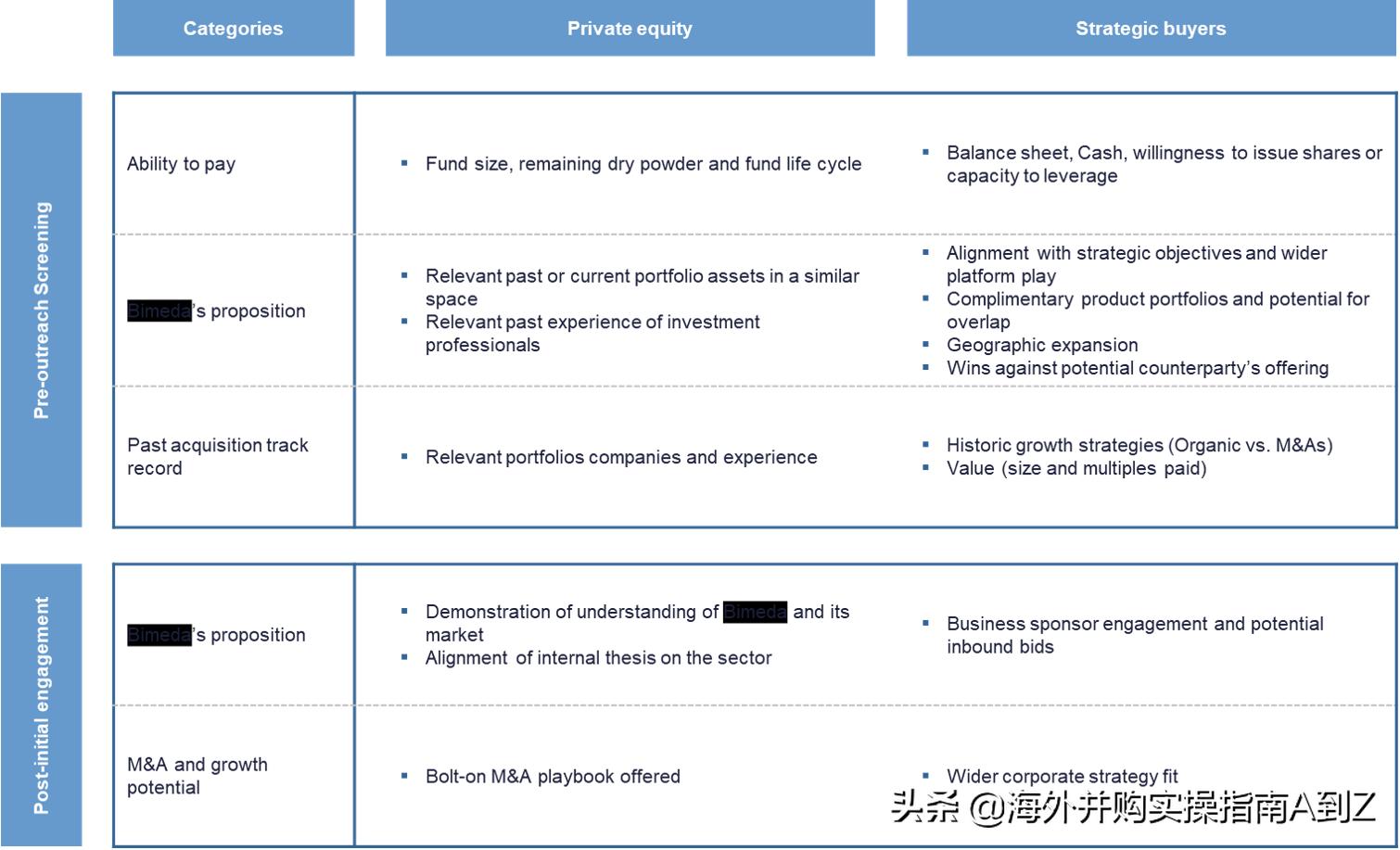海外并购流程,海外并购操作