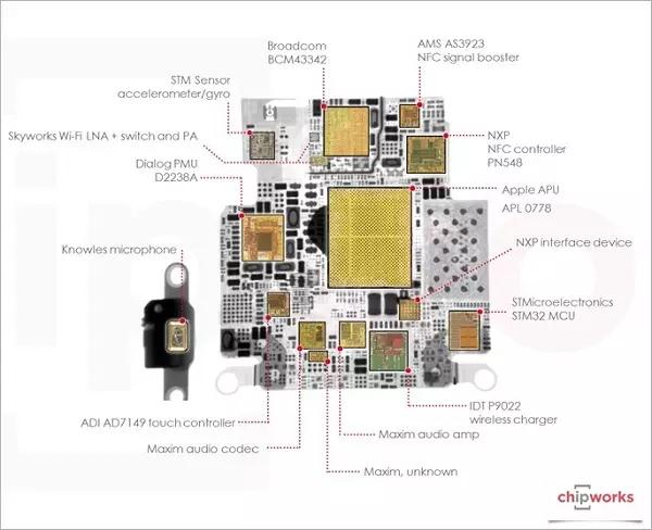 芯片是什么终于有人讲透了,3分钟带你了解芯片