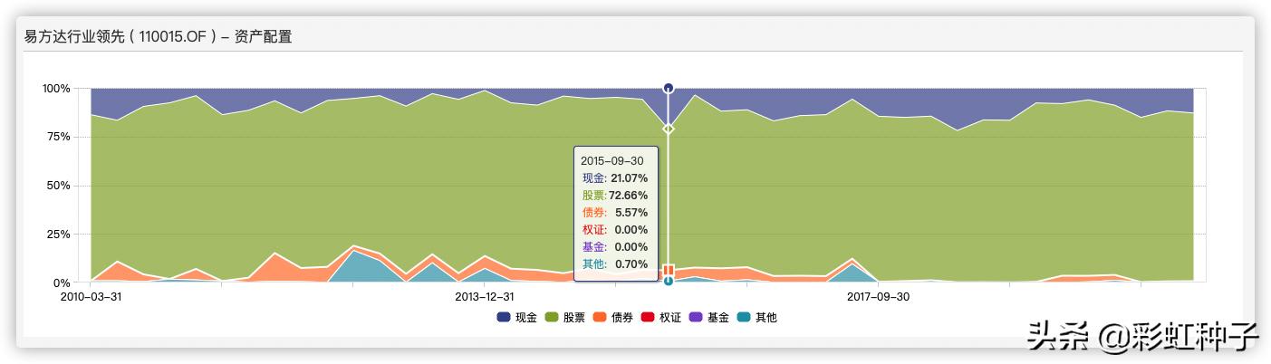 NO.466｜易方达基金冯波-易方达竞争优势企业，值得买吗？