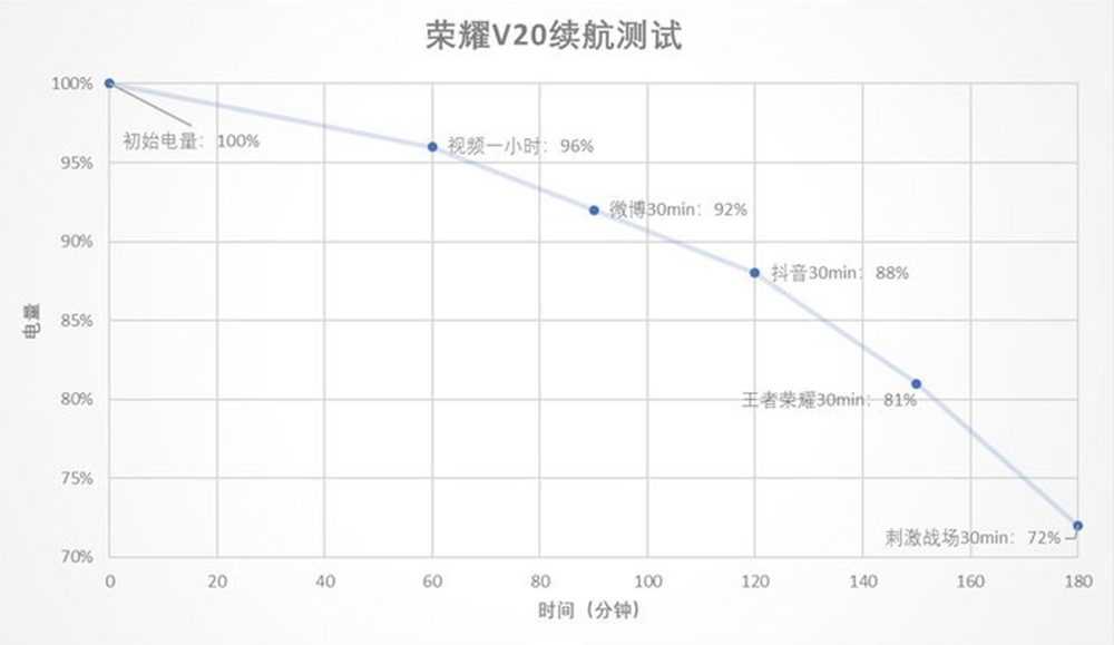 荣耀v20为什么是科技标杆,科技标杆荣耀v20