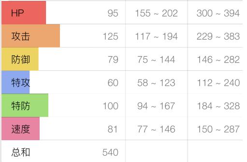 究极绿宝石暴鲤龙的特性,究极绿宝石暴鲤龙和巨沼怪