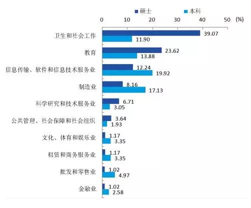 南通大学:学科评估、就业质量情况