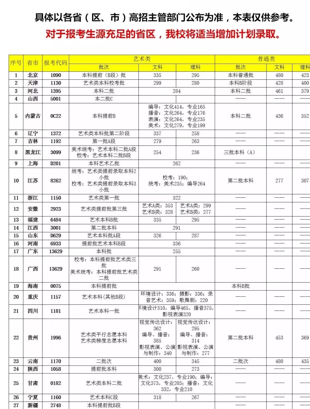4年32万学费,全国学费最贵四所艺术学校