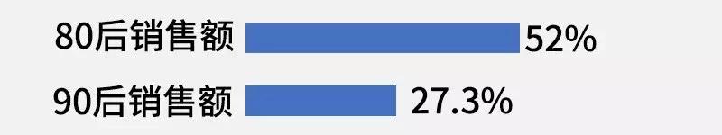 双11疯狂大开箱,双11生发膏开箱