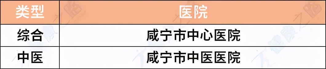 湖北三甲医院最新排名,看病怎么选择好的医生