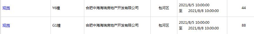 买房必看40余新盘入市,置业热门板块看产业