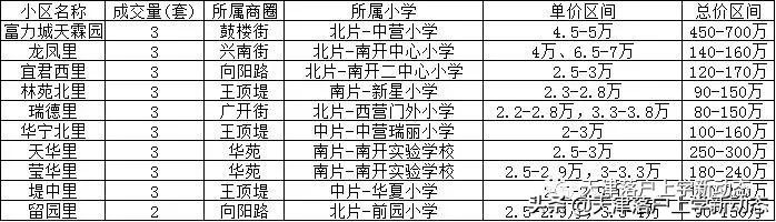 天津南开与河西教育对比,天津南开区教育攻略