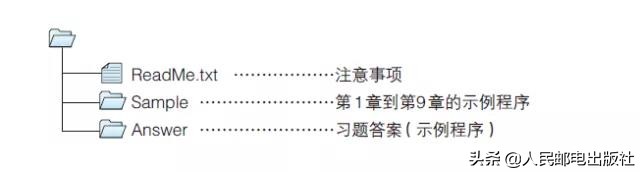 80%程序员不了解的调试技巧,最适合自学的计算机编程语言