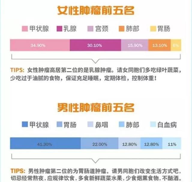 医院证明为恶性肿瘤，保险公司却模棱两可，一句“不够”就拒赔？