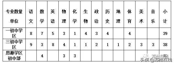 2023邓州教师招聘计划咨询,2021年邓州市公开招聘教师公告