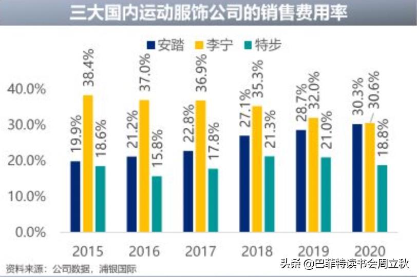 国潮服装创业发展前景,国潮创业发展趋势