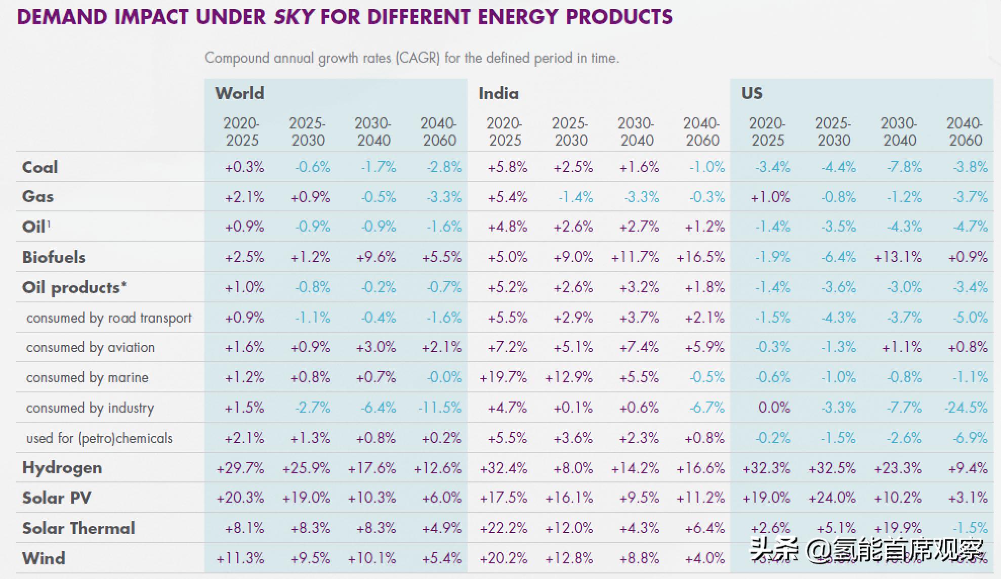 壳牌shell超凡喜力柴油机油,壳牌shell超凡喜力5w30机油使用