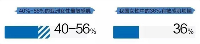 毁掉一张脸的三大行为,毁掉整张脸的方法