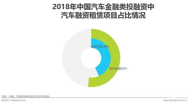 中国汽车融资租赁现状,2023汽车融资租赁行业情况