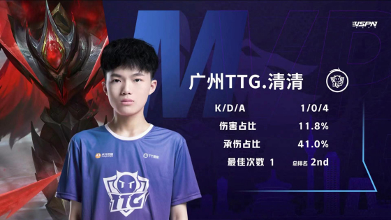 kpl清清打篮球,kpl最新赛况ttg