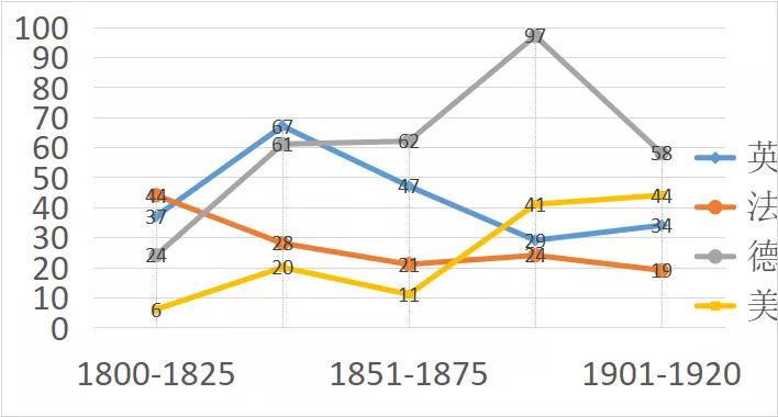 诺奖获得者评中国经济,诺奖获得者对中国的看法