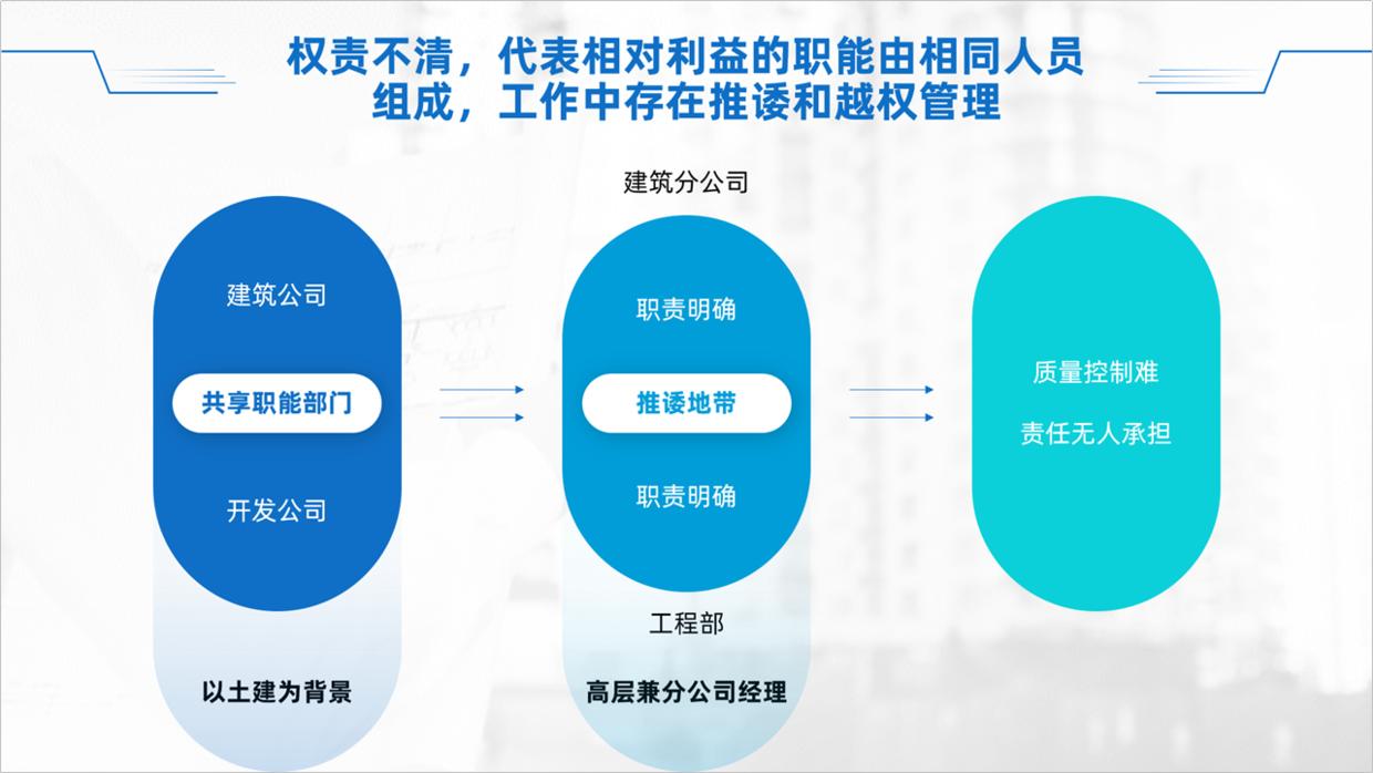 公司ppt怎么做的高大上,公司的ppt会很难做吗