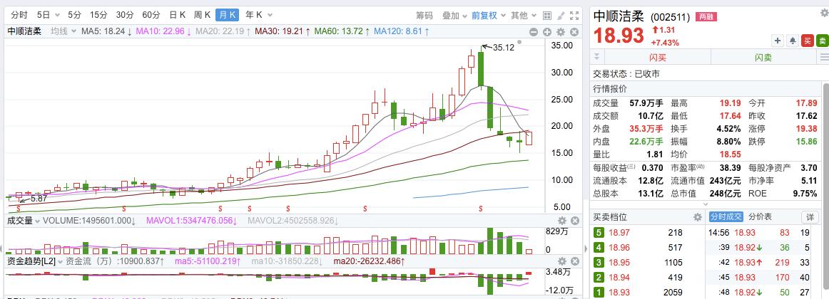 造纸行业未来机会,造纸行业下半年前景