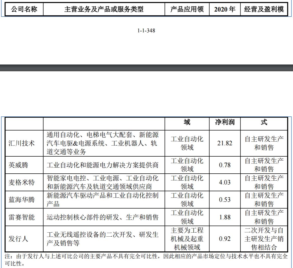 北交所新股申购资金需要打满吗,北交所首批新股价值